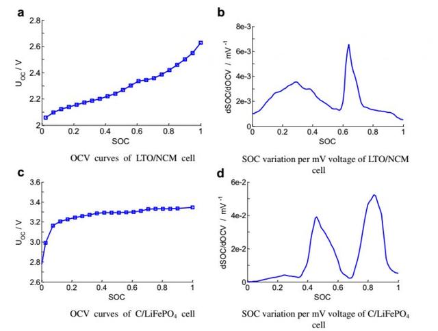 BMS技術(shù)：電池管理系統(tǒng)對(duì)電動(dòng)汽車意味著什么？