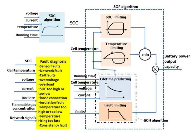 BMS技術(shù)：電池管理系統(tǒng)對(duì)電動(dòng)汽車意味著什么？