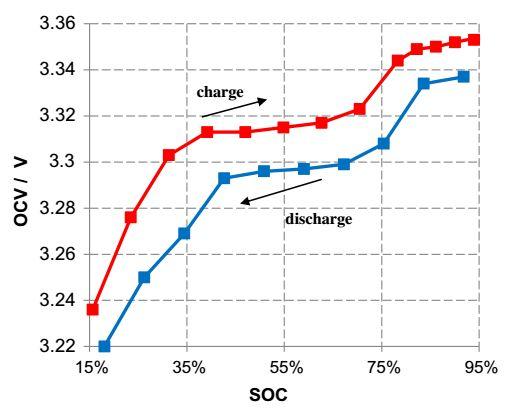 BMS技術(shù)：電池管理系統(tǒng)對(duì)電動(dòng)汽車意味著什么？