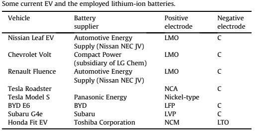 BMS技術：電池管理系統對電動汽車意味著什么？