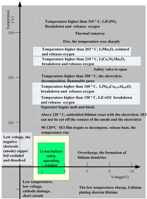BMS技術：電池管理系統對電動汽車意味著什么？