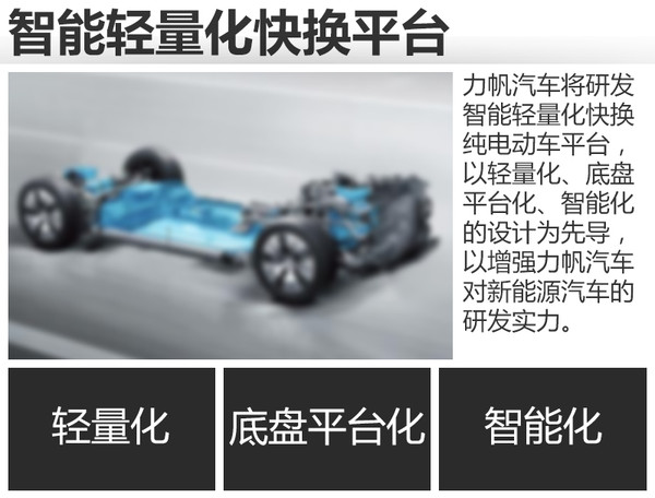 力帆將斥資28億元 加碼鋰電池/換電平臺 力帆將斥資28億元 加碼鋰電池/換電平臺