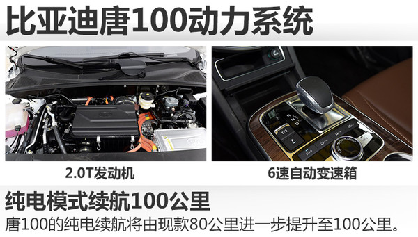 新款比亞迪唐將上市 純電動續航100公里