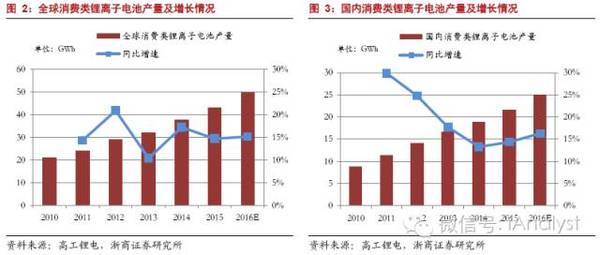 軟包電池加速跑，誰來領舞鋁塑膜國產化？