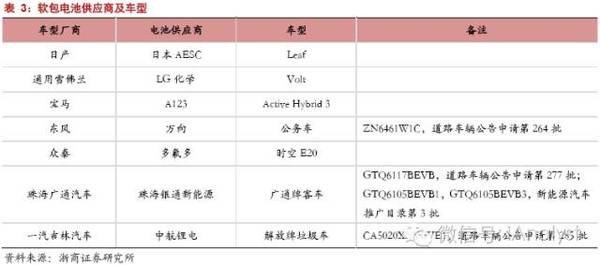 軟包電池加速跑，誰來領舞鋁塑膜國產化？