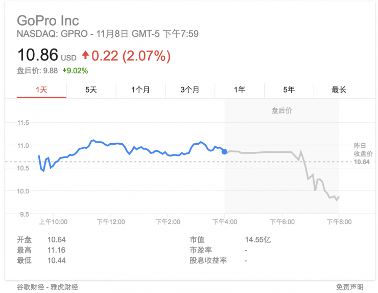 僅僅上市16天：GoPro無人機Karma遇電池故障被全部召回
