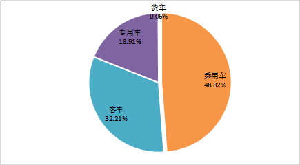 11月新能源專用車生產企業競爭格局