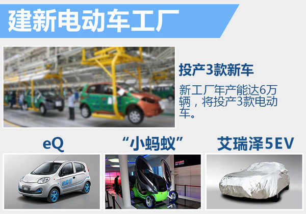 奇瑞將連推3款新能源車 目標(biāo)銷量3.5萬輛預(yù)翻超2倍