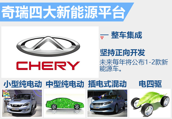 奇瑞將連推3款新能源車 目標(biāo)銷量3.5萬輛預(yù)翻超2倍