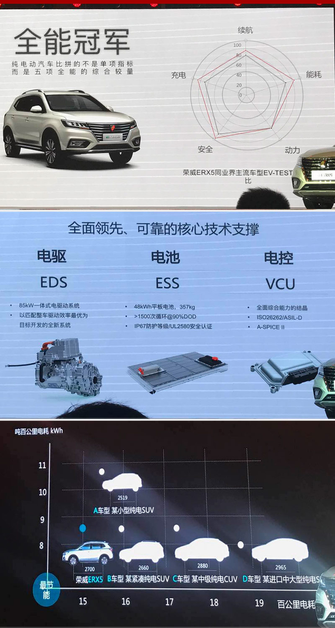 上汽榮威ERX5上市 補貼后售19.88萬元起