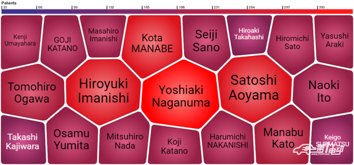 豐田汽車在燃料電池汽車的研發進展及專利分析