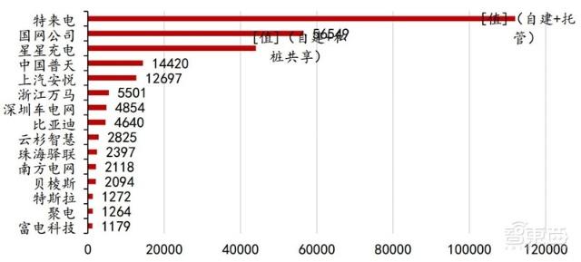充電樁行業告別賠本買賣！爭搶700億未來市場份額