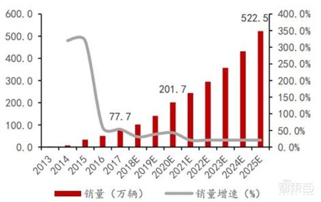 充電樁行業(yè)告別賠本買賣！爭搶700億未來市場份額