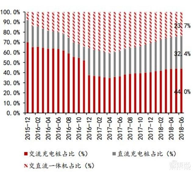 充電樁行業(yè)告別賠本買賣！爭搶700億未來市場份額
