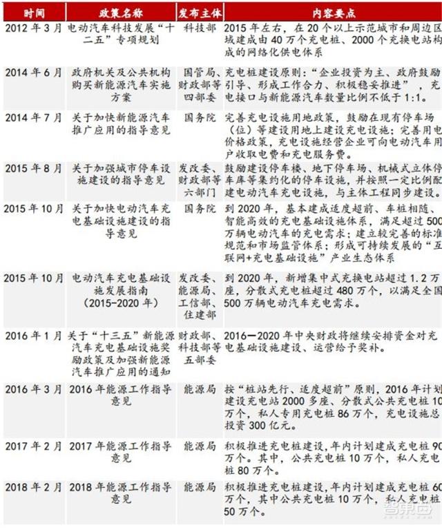 充電樁行業(yè)告別賠本買賣！爭搶700億未來市場份額