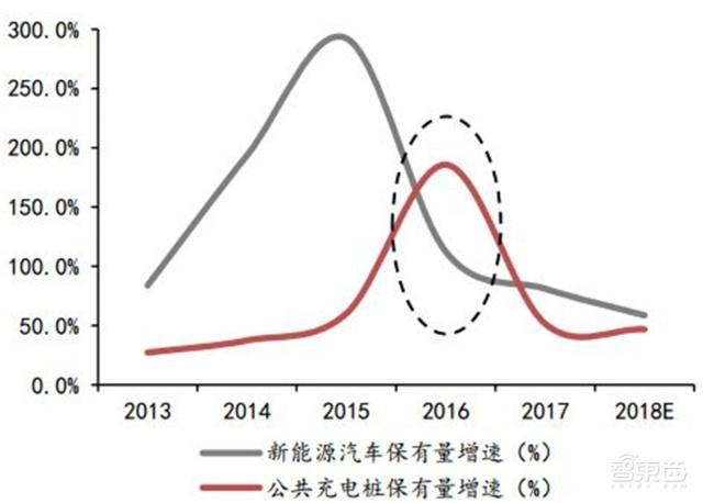 充電樁行業(yè)告別賠本買賣！爭搶700億未來市場份額