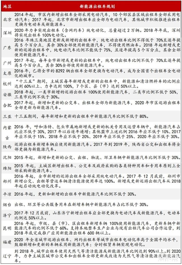 充電樁行業(yè)告別賠本買賣！爭(zhēng)搶700億未來(lái)市場(chǎng)份額