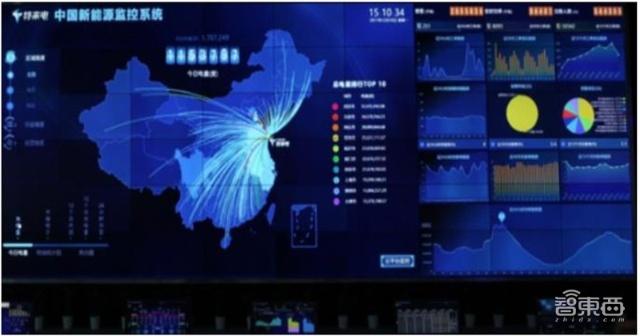 充電樁行業告別賠本買賣！爭搶700億未來市場份額
