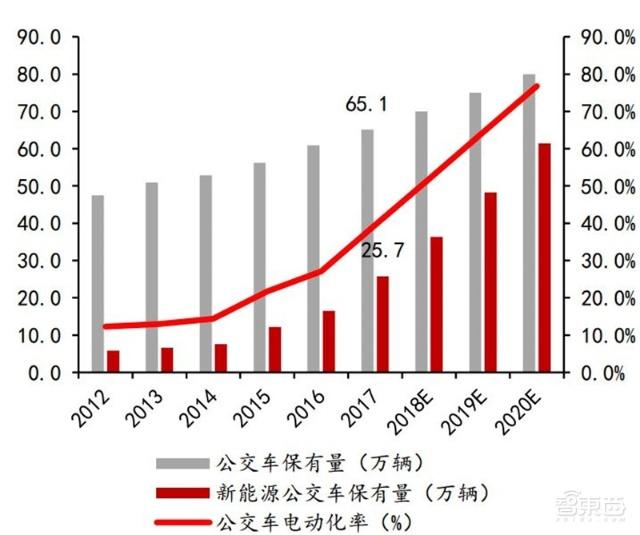 充電樁行業告別賠本買賣！爭搶700億未來市場份額