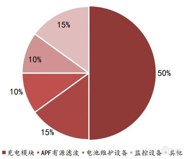 充電樁行業(yè)告別賠本買賣！爭(zhēng)搶700億未來(lái)市場(chǎng)份額