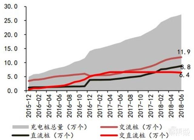 充電樁行業(yè)告別賠本買賣！爭搶700億未來市場份額