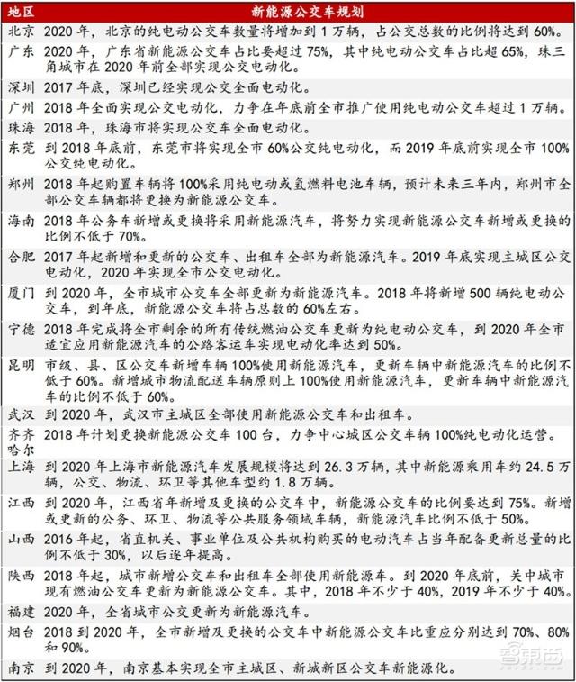 充電樁行業(yè)告別賠本買賣！爭(zhēng)搶700億未來(lái)市場(chǎng)份額