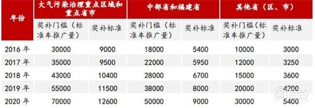 充電樁行業(yè)告別賠本買賣！爭搶700億未來市場份額