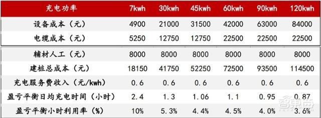 充電樁行業(yè)告別賠本買賣！爭(zhēng)搶700億未來(lái)市場(chǎng)份額