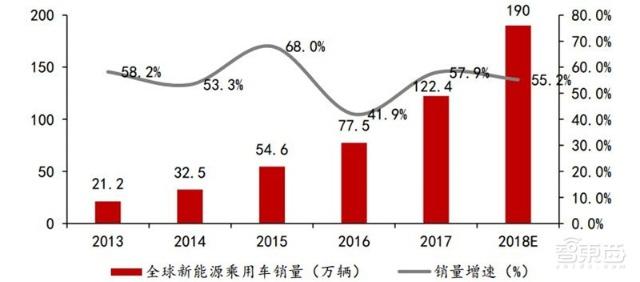 充電樁行業(yè)告別賠本買賣！爭搶700億未來市場份額