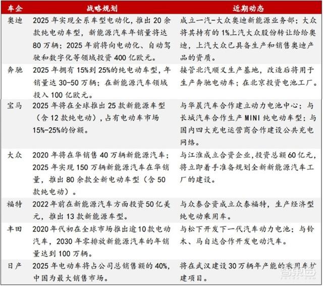 充電樁行業(yè)告別賠本買賣！爭搶700億未來市場份額