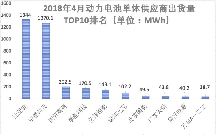 兩極分化加劇 解析國內動力電池公司三季報 兩極分化加劇 解析國內動力電池公司三季報