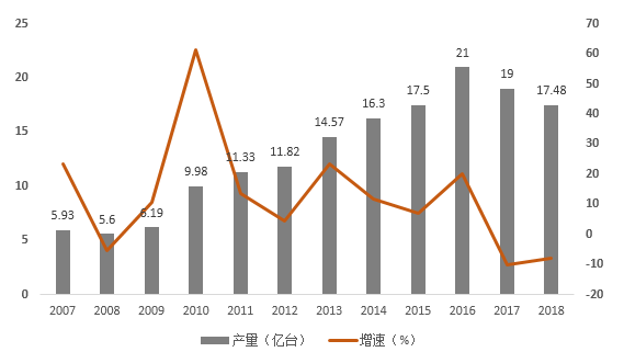 5G提振消費(fèi)類電池市場(chǎng)？2019年中國(guó)手機(jī)鋰電池需求或達(dá)12.16GWh
