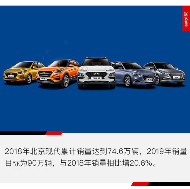 又到立銷量Flag的時刻:吉利保守下調 北汽新能源欲增47%