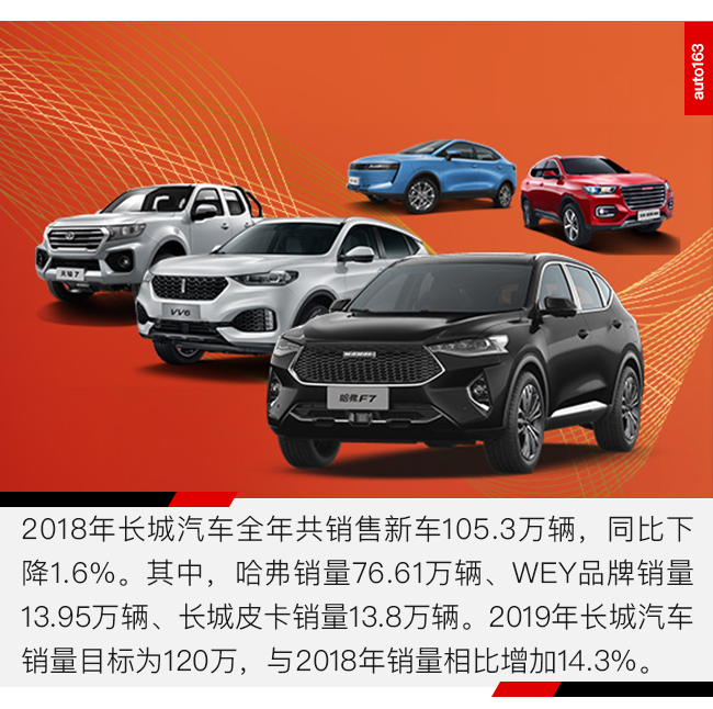 又到立銷量Flag的時刻:吉利保守下調 北汽新能源欲增47%