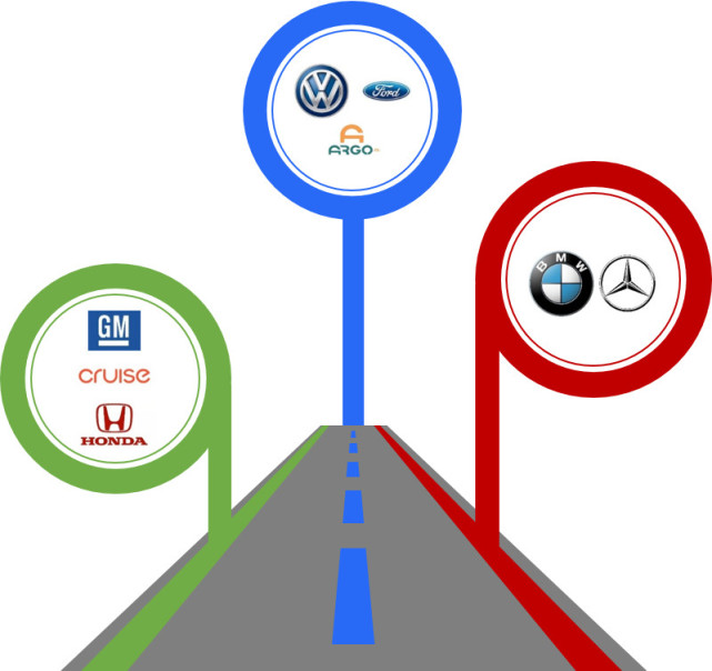 自動駕駛聯(lián)盟三足鼎立