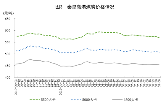 8月份能源生產情況