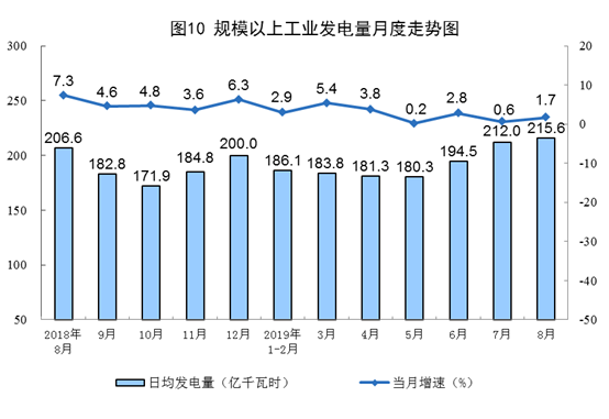 8月份能源生產情況