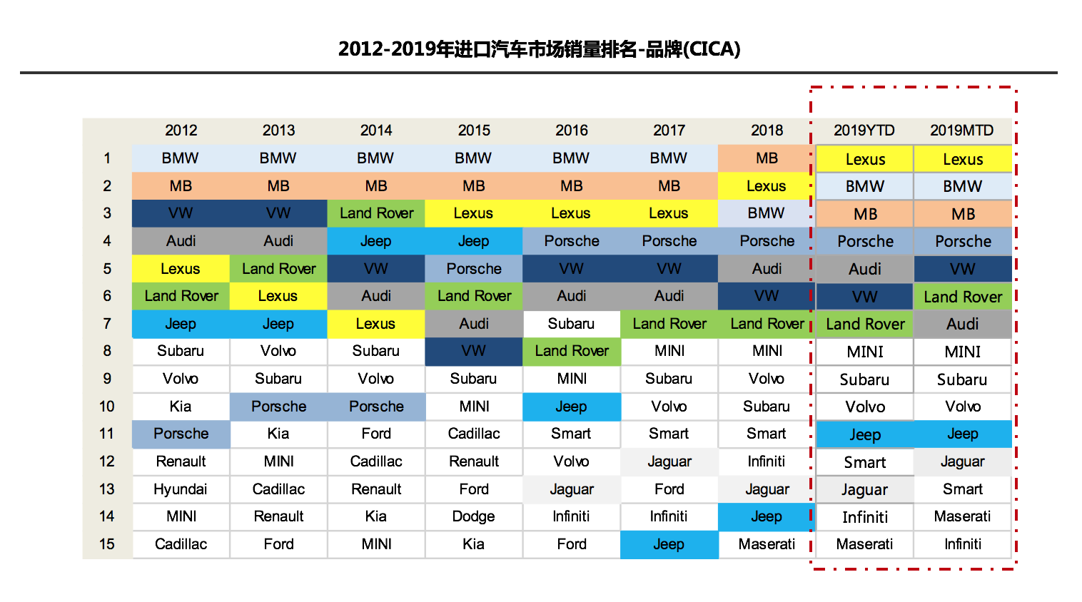 “金九”車市不再 新能源汽車斷崖式下跌33.4%