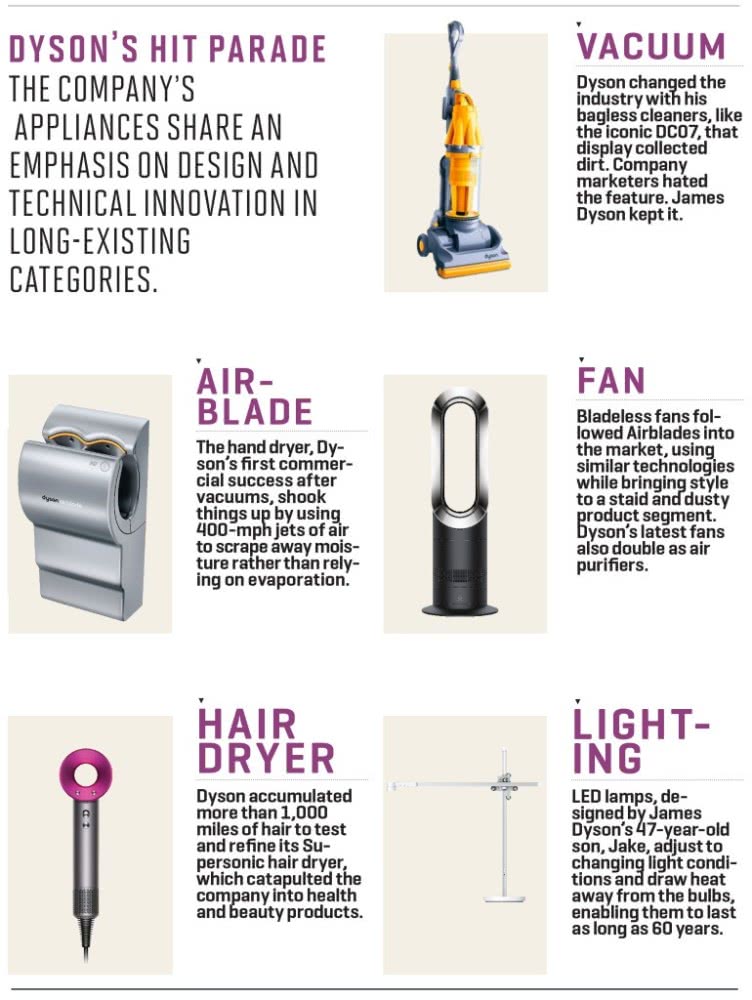 戴森公司的其他幾款產品