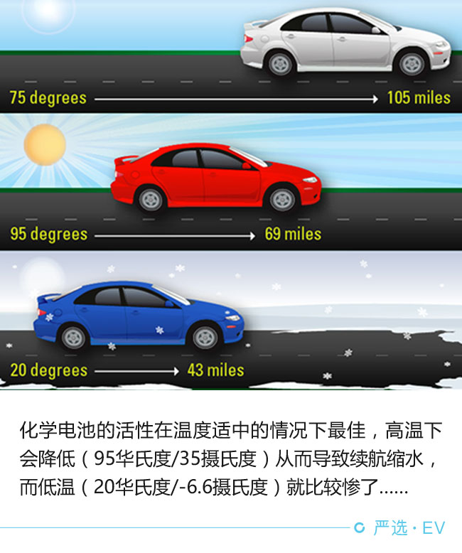 每個(gè)環(huán)節(jié)都影響 電動(dòng)車(chē)?yán)m(xù)航靠啥撐起來(lái)?