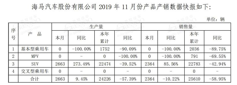 電動汽車，豪華車，銷量，11月銷量,新能源汽車銷量,豪華車企