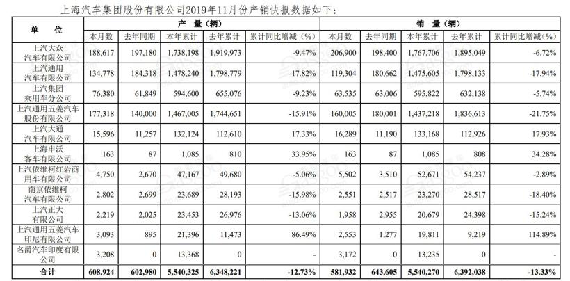 電動汽車，豪華車，銷量，11月銷量,新能源汽車銷量,豪華車企
