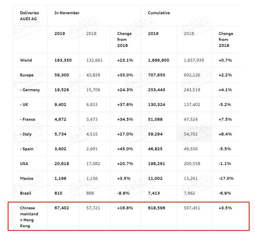 電動汽車，豪華車，銷量，11月銷量,新能源汽車銷量,豪華車企