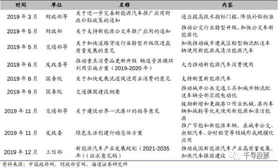 2020年新能源車相關(guān)政策 2020年新能源車相關(guān)政策