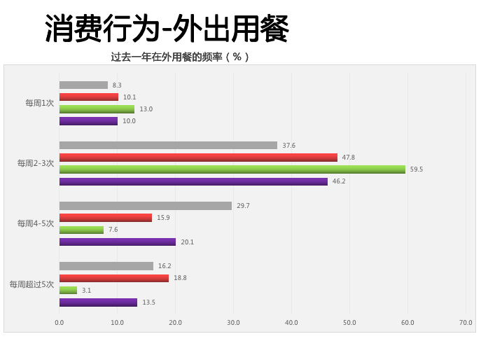 開新能源離異率低 純電動汽車用戶深度行為分析