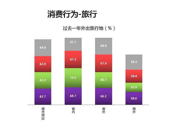開新能源離異率低 純電動汽車用戶深度行為分析