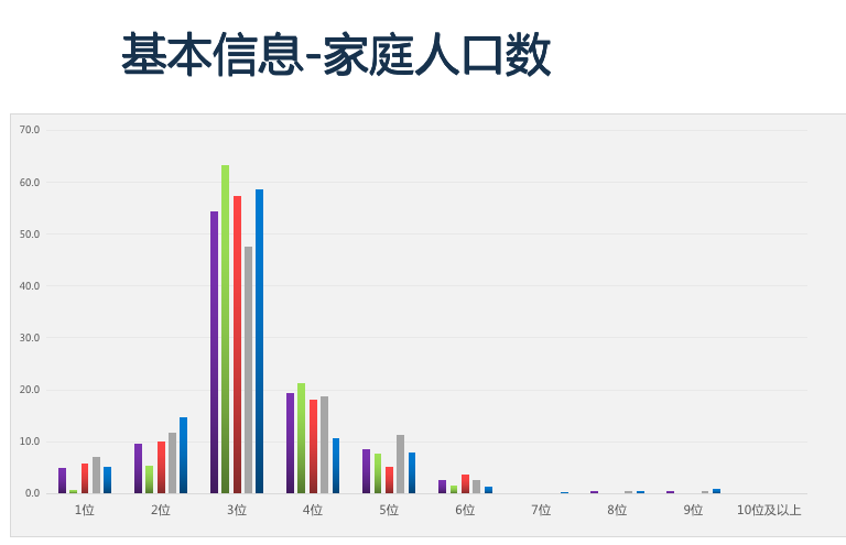 開新能源離異率低 純電動汽車用戶深度行為分析