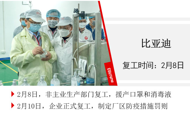 汽車行業復工率超75% 車企迎來大規模“返工潮”