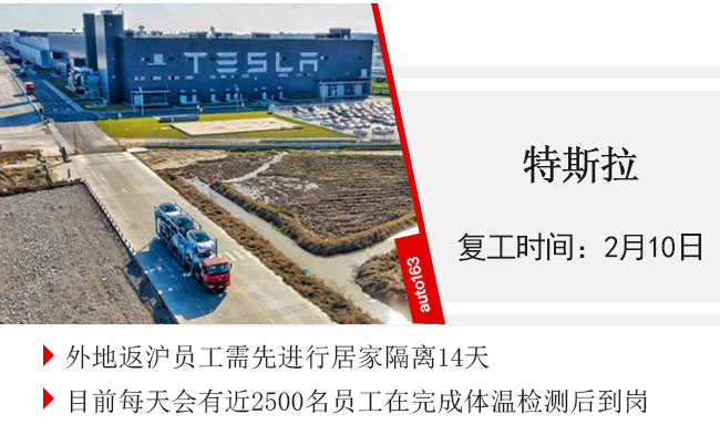 汽車行業復工率超75% 車企迎來大規模“返工潮”