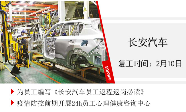 汽車行業復工率超75% 車企迎來大規模“返工潮”